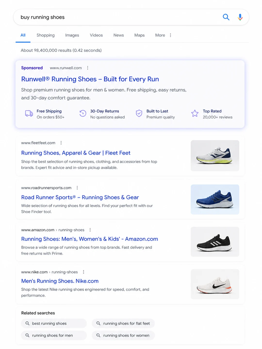 Keyword-focused SEM headline and description layout